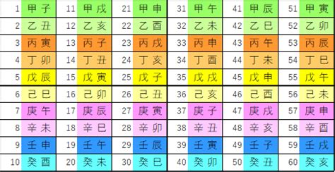 己未 五行|六十干支36～（56）己未について～